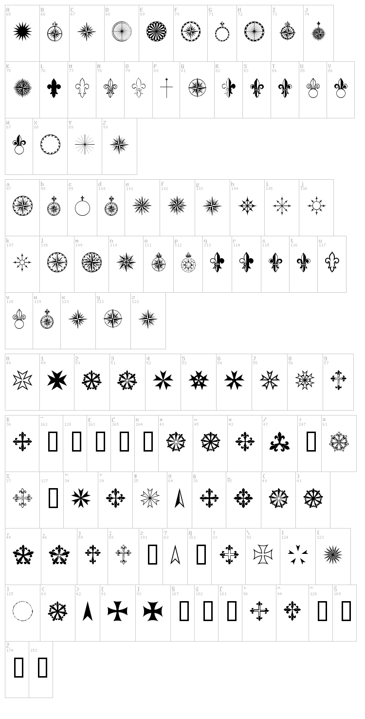 PR Compass Rose font map